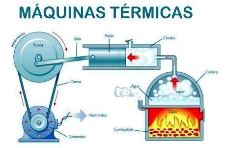 Plano De Aula 7o Ano Ciencias As Maquinas Termicas Na Historia Images