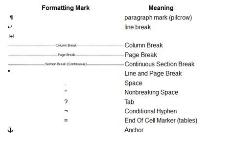 Paragraph mark differences in Word 2010 from one system to another ...