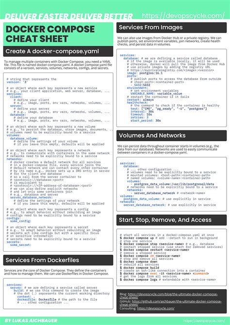 The Ultimate Docker Compose Cheat Sheet Devops Cycle