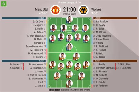 Man. Utd V Wolves - As it happened.