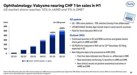 Regeneron: CRL For High Dose Eylea Gives Vabysmo A Wider Opening ...