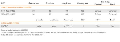 Softcup Oesophagus Stent MICRO TECH EUROPE