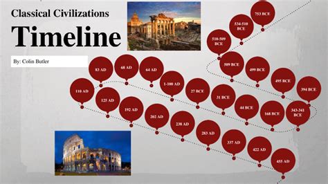 Classical Civilizations timeline by Colin Butler on Prezi