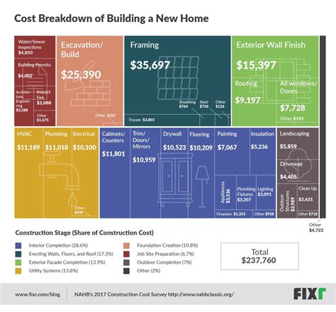 New Construction Cost Breakdown 2025 - Quincy Thatcher