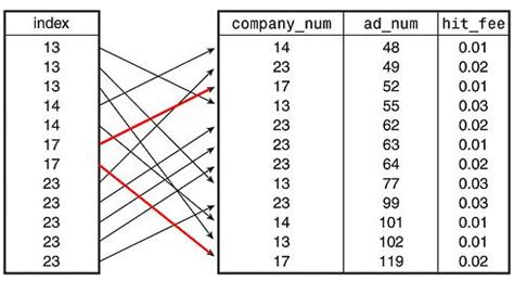 What Are Indexes In Sql Server Hot Sex Picture