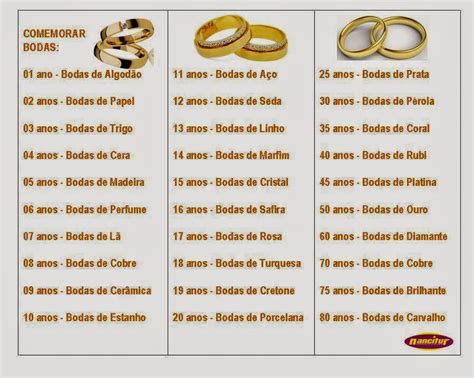 Bodas De Quê Descubra O Significado De Cada Ano Do Casamento