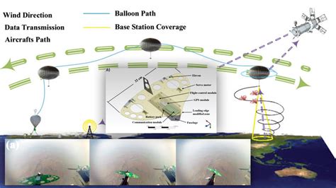 Balloon-Launched Drone Swarms - AR15.COM