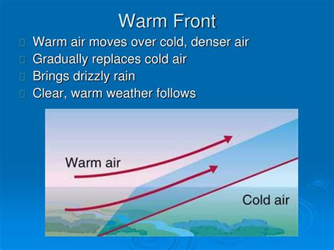 PPT - Fronts and Weather Systems: Cold Fronts, Warm Fronts, Occluded