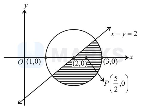 Let ℂ be the set of all complex numbers. Let S 1 = z ∈ ℂ : z - 2 ≤ 1
