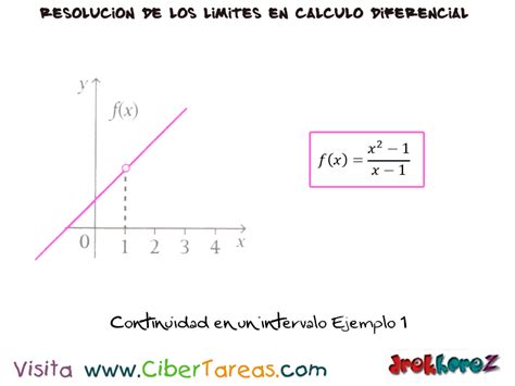 Continuidad En Los L Mites C Lculo Diferencial Cibertareas