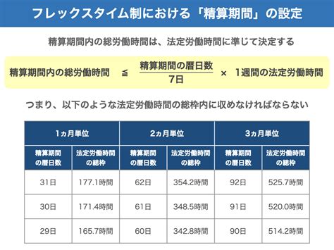 フレックスタイム制とは？ 仕組みやメリット・デメリットを解説 The Owner