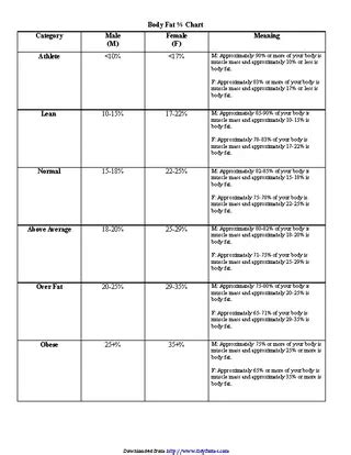 Body Fat Percentage Chart - PDFSimpli