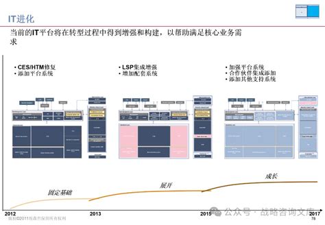 华为isc供应链服务运营：流程、组织、治理与绩效管理的综合框架 美云智数 Isc流程梳理推进路径 Csdn博客