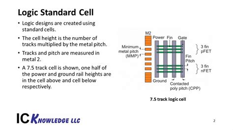 Leading Edge Logic Landscape 2018 SemiWiki