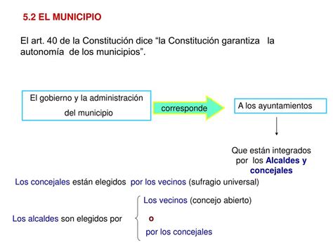 PPT Tema 5 LA ADMINISTRACIÓN LOCAL EL MUNICIPIO Y LA PROVINCIA