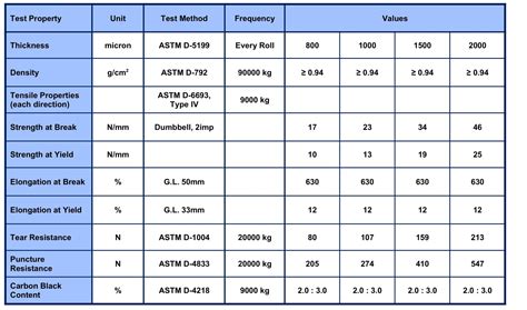 SG POLYETHYLENE HD Strategy Group