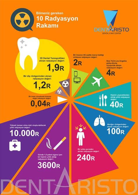 Cephalometric X-Ray – Dentaristo