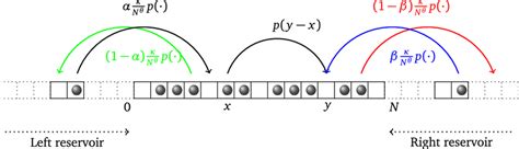 Symmetric exclusion with long jumps given by the transtion probability ...