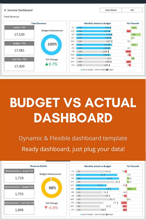 Budget Vs Actual Dashboard Template Dashboard Template Excel