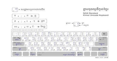 Khmer Unicode Font