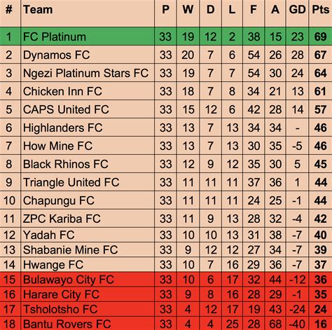 Clpsl Matchday 34 Fixtures Soccer24