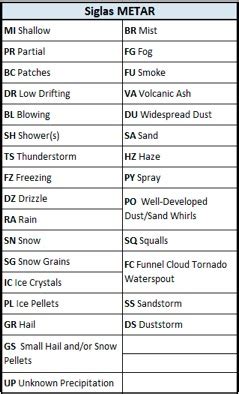 Metar Decoding Chart