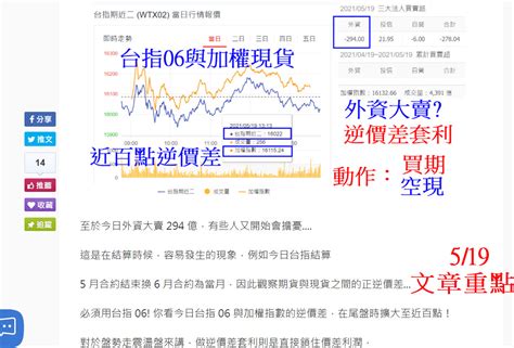 台股跳空開高站穩所有均線之上 下周收復萬七的關鍵 玩股摸金 投資網誌 玩股網