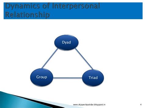 20 Types Of Interpersonal Relationships