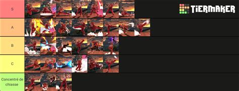 Ssbu Ken Moveset Tier List Community Rankings Tiermaker