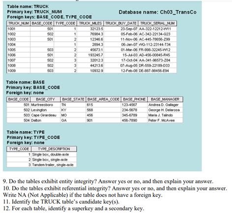 Solved Table Name TRUCK Primary Key TRUCK NUM Database Chegg