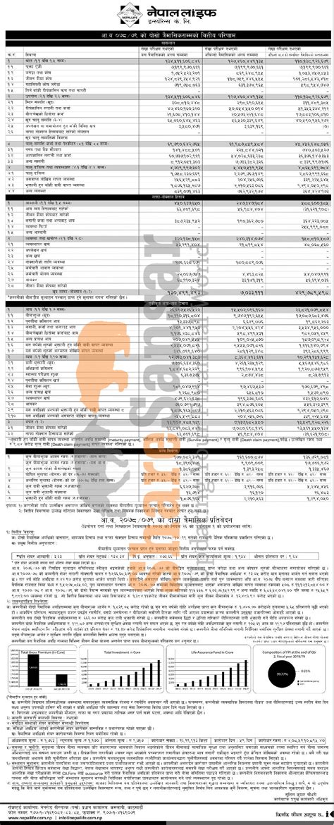 Nepal Life Insurance Company Limited Has Posted A Net Profit Of Rs 130