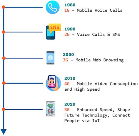 Your Guide To What Is 5g And How It Works Simplilearn