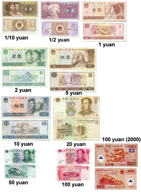 Gambar Mata Uang China 100 Yuan – pulp