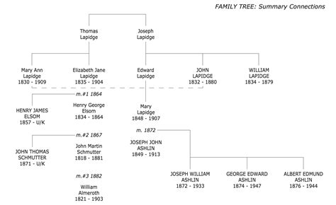 Lady Jane Grey Family Tree