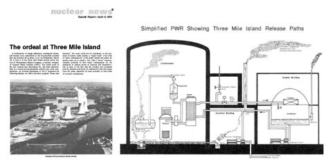 In Focus The Three Mile Island Special Report Ans Nuclear Newswire