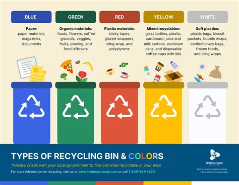 Colorful Recycling Infographic Template Venngage