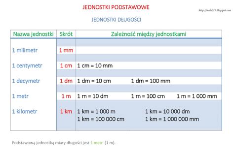 Matematyka Na Odleg O Jednostki D Ugo Ci Pola I Obj To Ci