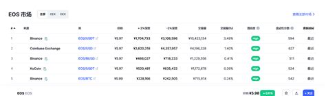 柚子币最新价格柚子币今日行情最新eos币价格今日行情20230101 世界挖矿网