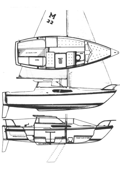 Macgregor 22 Sailboatdata