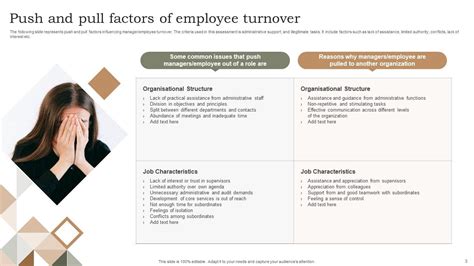 Pull And Push Factors Powerpoint Ppt Template Bundles