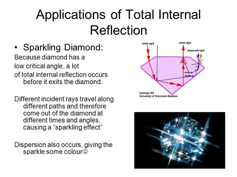 Total Internal Reflection Diamond