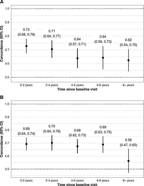 Artificial Intelligence Electrocardiography To Predict Incident Atrial