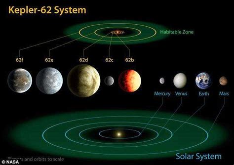 两个“地球20”？研究发现：两颗系外行星与地球高度相近 每日头条