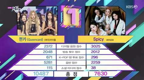 Watch G I Dle Takes Th Win For Queencard On Music Bank