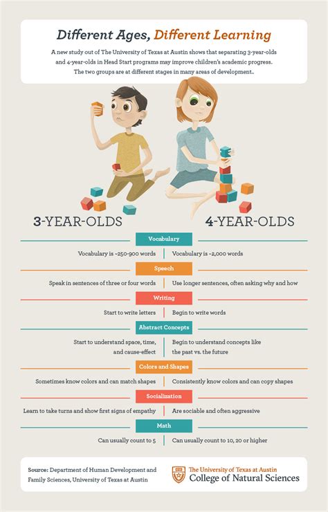 Jenna Luecke Child Development Infographic