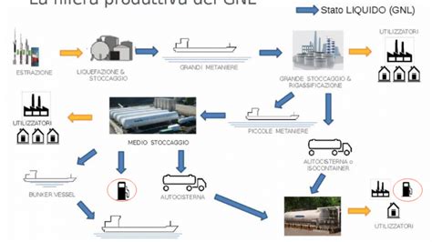 Il gas liquefatto non è un problema che riguarda solo Piombino ma l