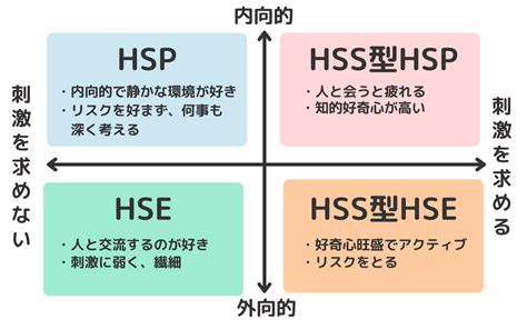 Hspには型がある！4種類それぞれで異なる性格の違いとは あるけば