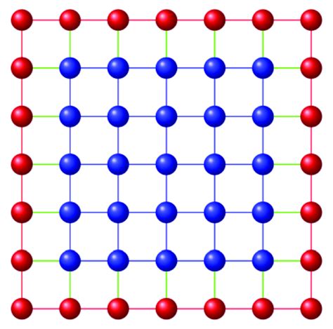 Schematic Configuration Of The Interactions Between Atoms In The Bulk