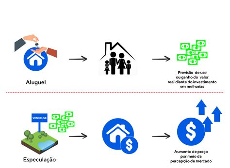 O Que é Especulação Imobiliária LIBRAIN