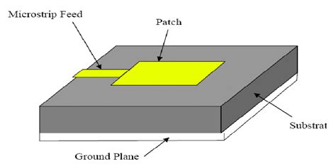 Basic Structure Of Microstrip Patch Antenna Download Scientific Diagram